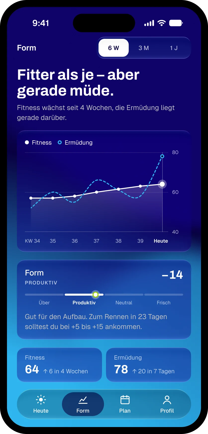 Kadenz, Form-Screen: Verlauf von Fitness und Ermüdung über sechs Wochen
